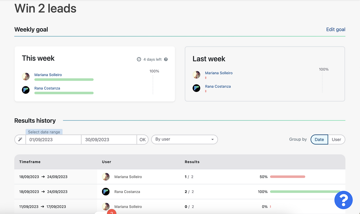 Details of Sales Goals